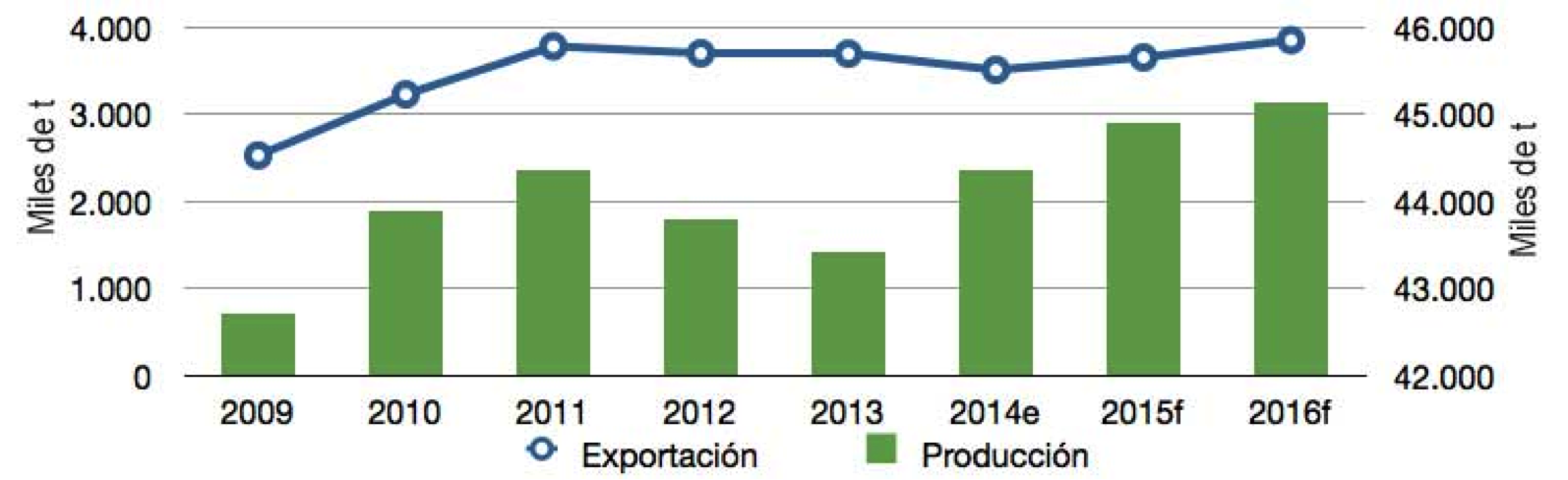 LIVE aborda qualidade nas fábricas de alimentos em tempos de COVID
