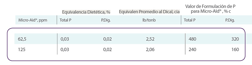 LIVE da nutriNews Brasil de hoje aborda trigo para silagem e pasto. Não perca!