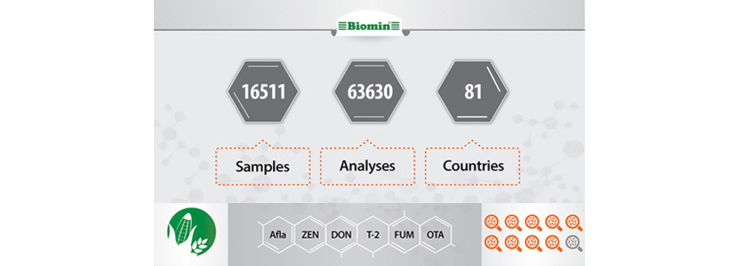 Biomin: encuesta 2016 sobre micotoxinas