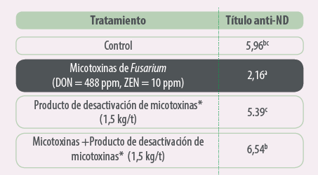 tabla1-nutriad