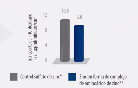 figura zinpro zinc