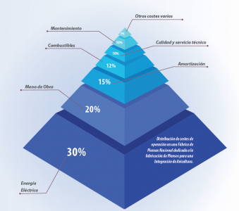 piramide-coste-fabrica