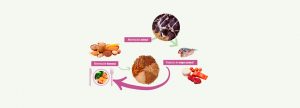 Análisis de micotoxinas en piensos