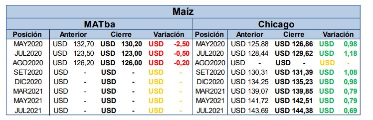 PRECIOS DEL MAÍZ CHICAGO 17 ABRIL 2020