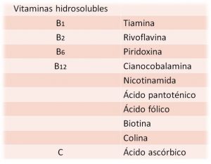 Vitaminas hidrosolubles: pequeñas y gigantes a la vez