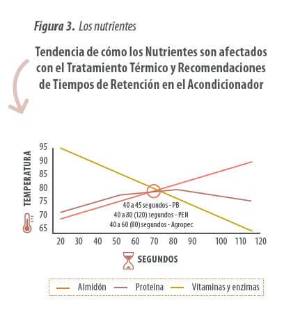 tratamientos térmicos