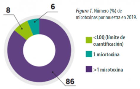 Micotoxinas