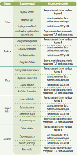 fitogénicos