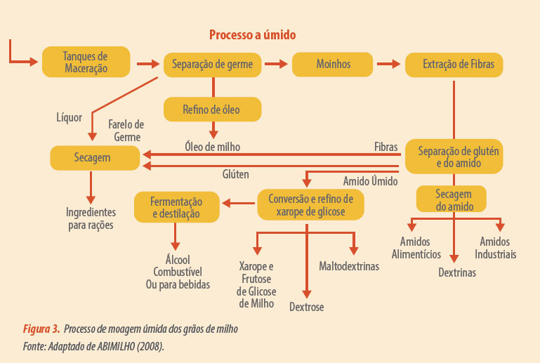 germen-de-milho