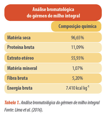 germen-de-milho