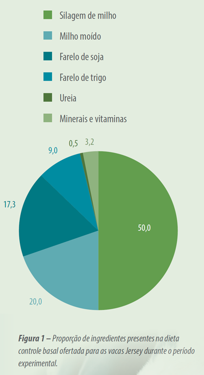 Aditivos fitogênicos em ruminantes