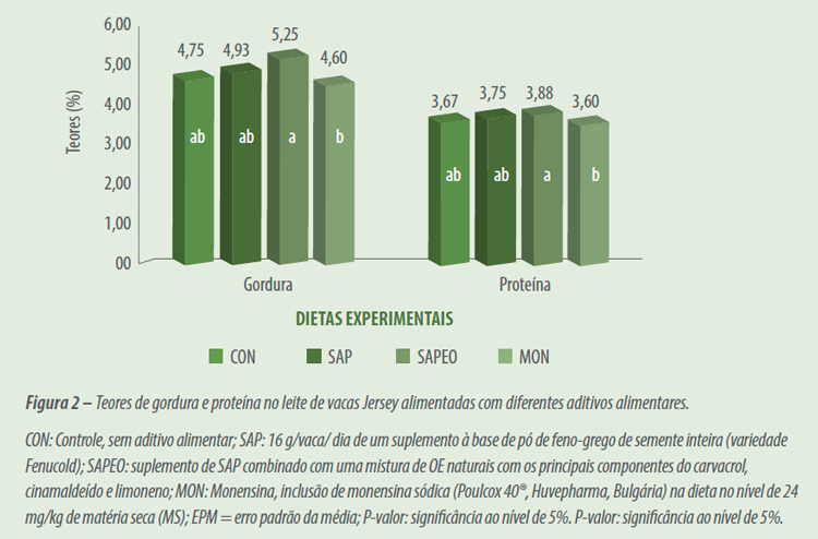 Aditivos fitogênicos em ruminantes