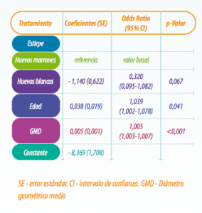 partículas y plumaje