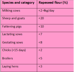 Antinutritional factors