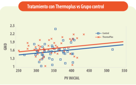 tratamineto-con-thermoplus