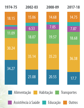  commodities 