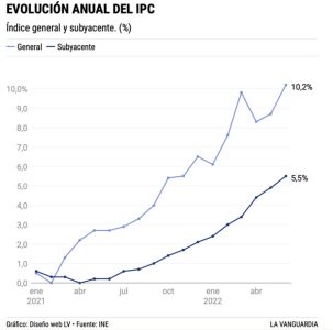 Evolucion-del-IPC