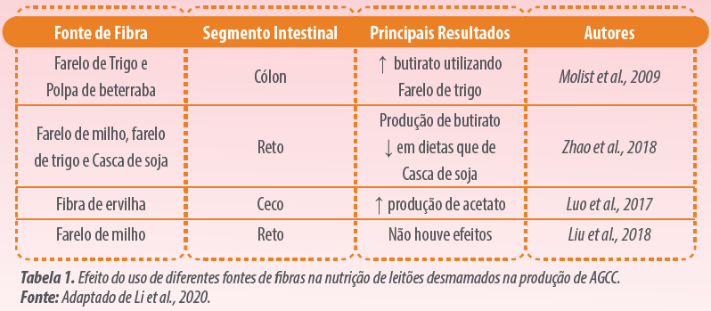 metabolitos-leitoes-desmamados