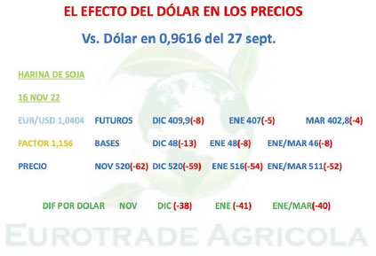 efecto-dolar-precios-mp-diciembre-2