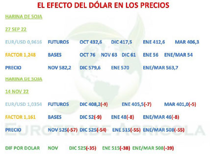 efecto-dolar-precios-mp-diciembre