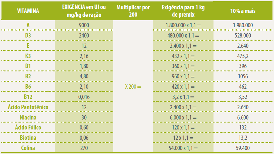 exigencia-premix