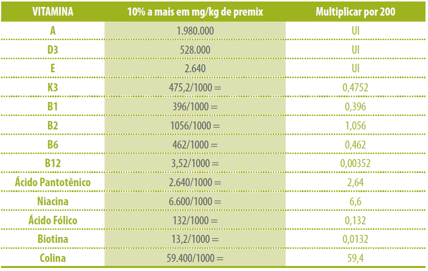 10-premix