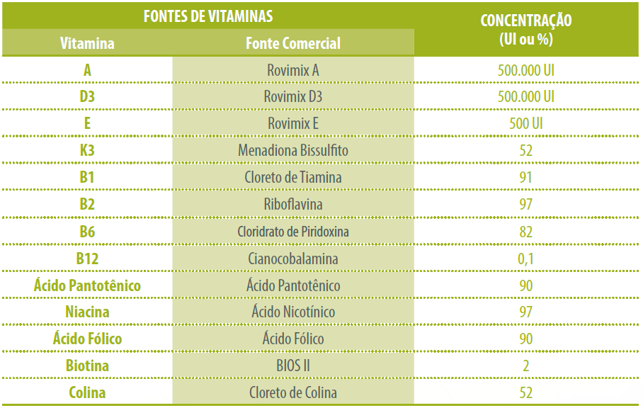 fontes-premix