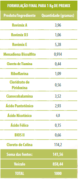 formulacao-final-premix