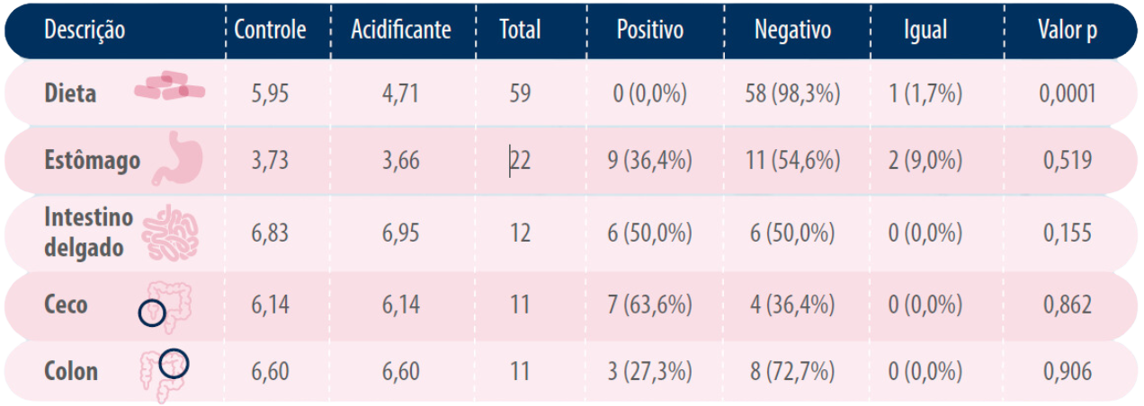 tabela-1-resumo-acidificantes