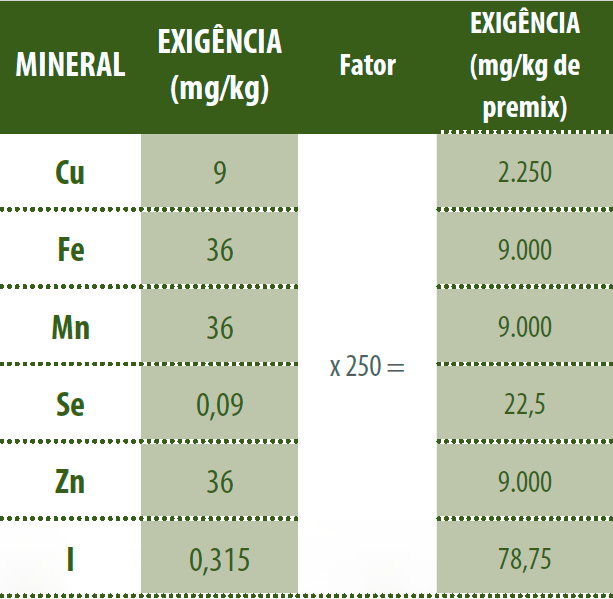 tabela-3-calculo-premix