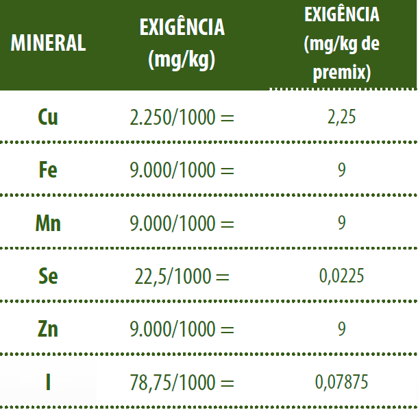 tabela-4-calculo-premix