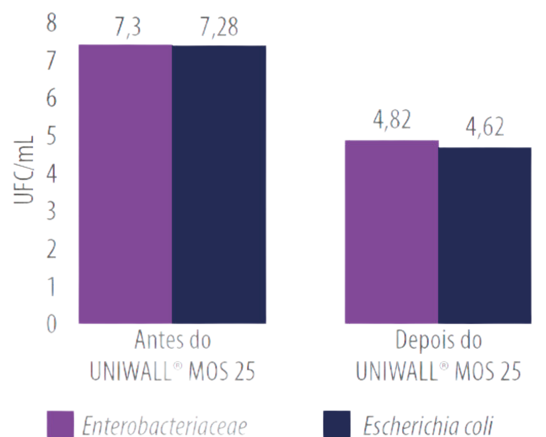 grafico-1-uniwall-matrizes-de-corte