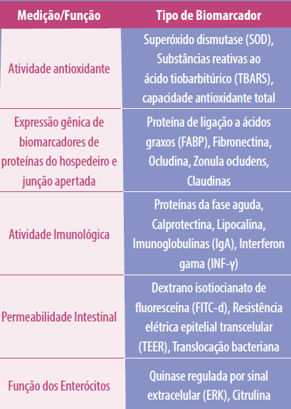 biomarcadores-saude-intestinal-de-aves