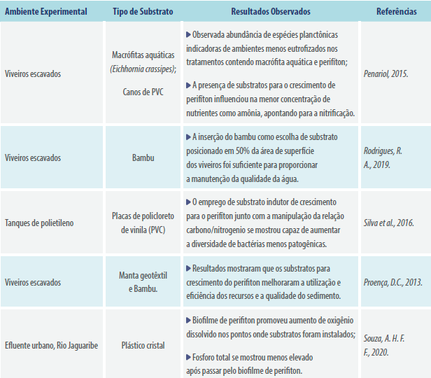 tabela-2-perifiton