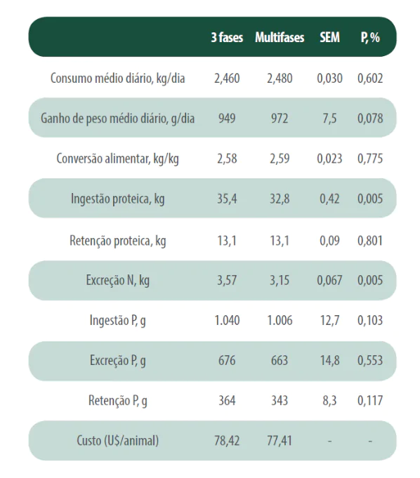 tabela-1-nutricao-sustentavel