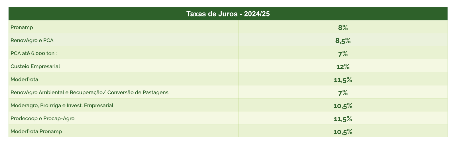 taxa-de-juros-plano-safra