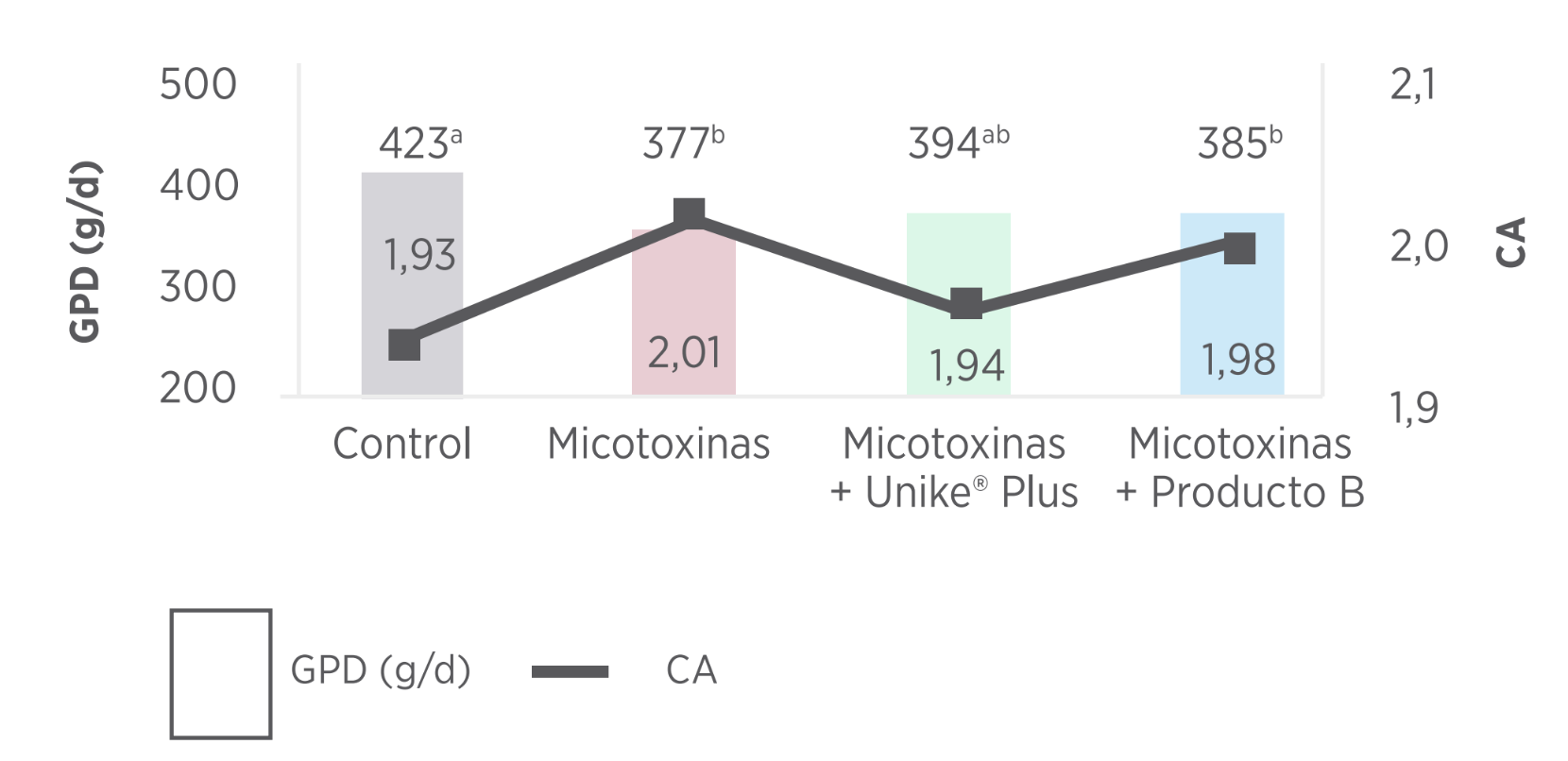 micotoxinas adisseo