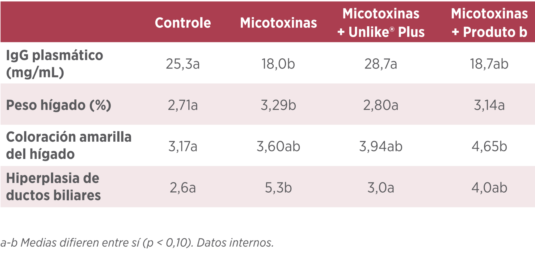 micotoxinas adisseo