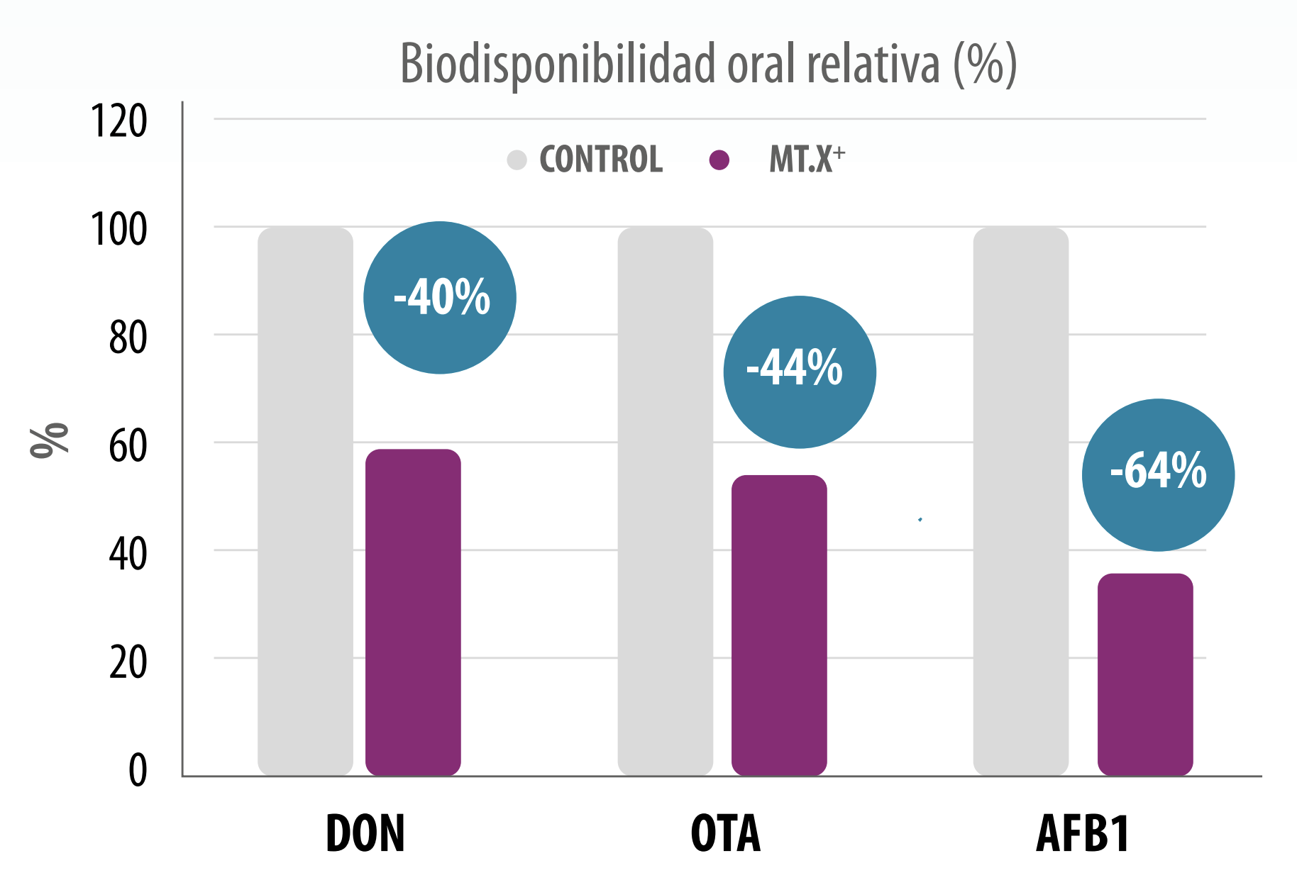 micotoxinas