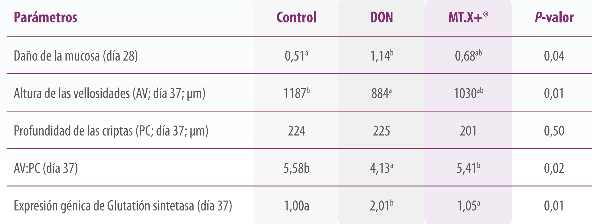 micotoxinas