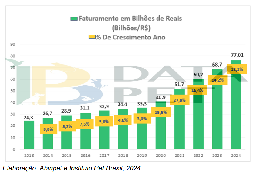 faturamento-setor-pet