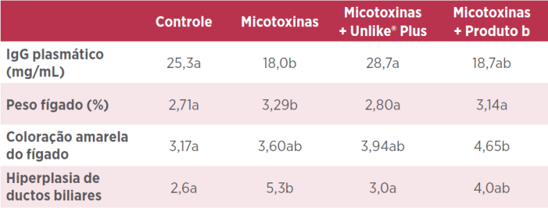 tabela-1-mixotoxinas