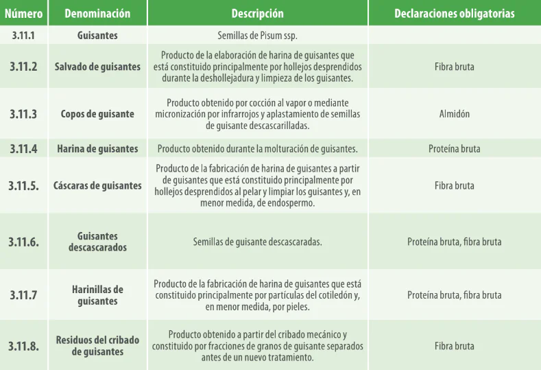 materias primas guisantes