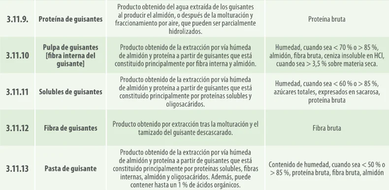 materias primas guisantes