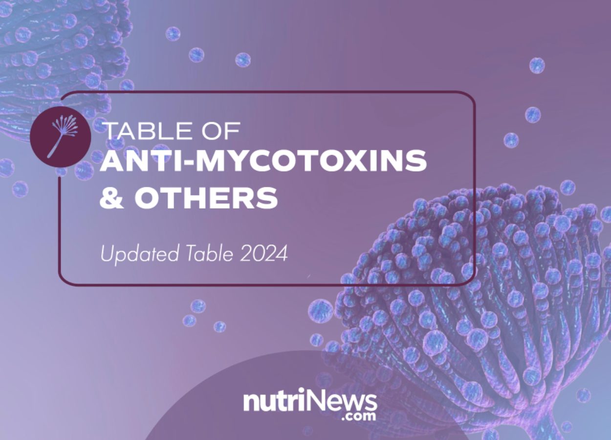 TABLE OF ANTI-MYCOTOXINS & OTHERS