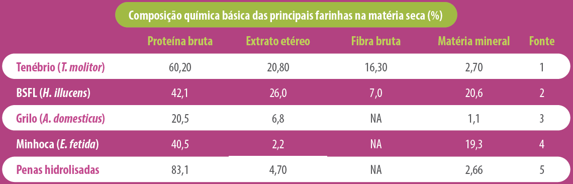 composicao-nutricao-de-caes-e-gatos