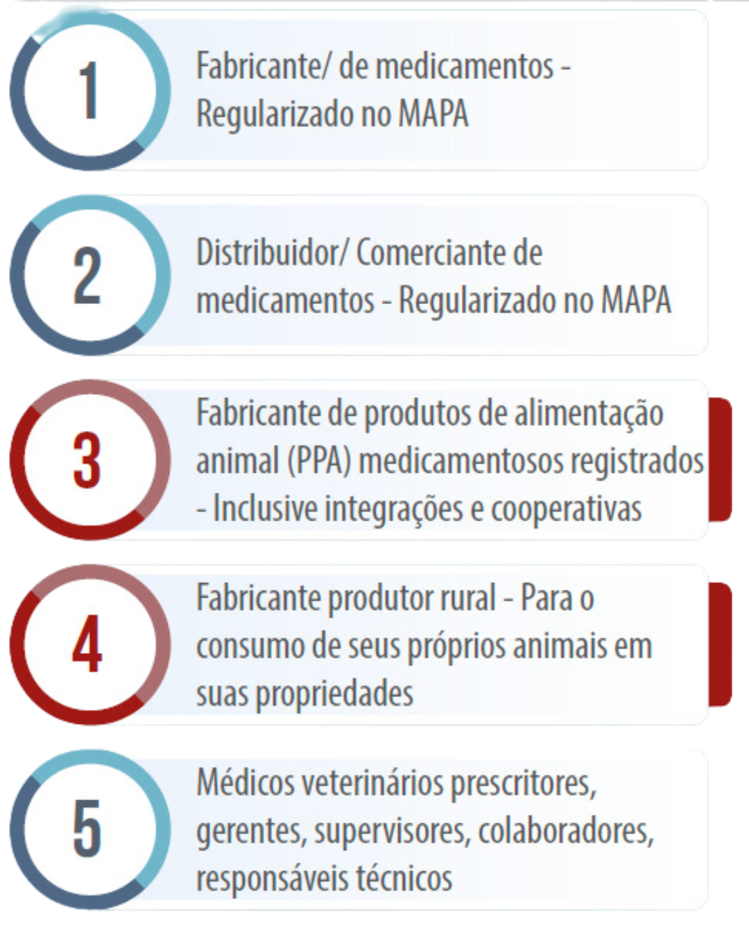 portaria-produtos-medicados