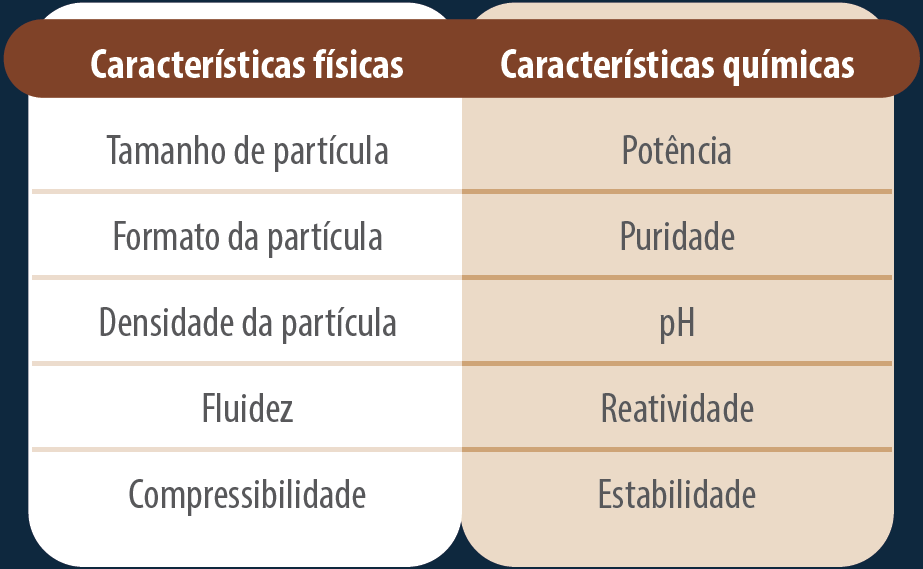 quadro-1-mistura-de-racoes