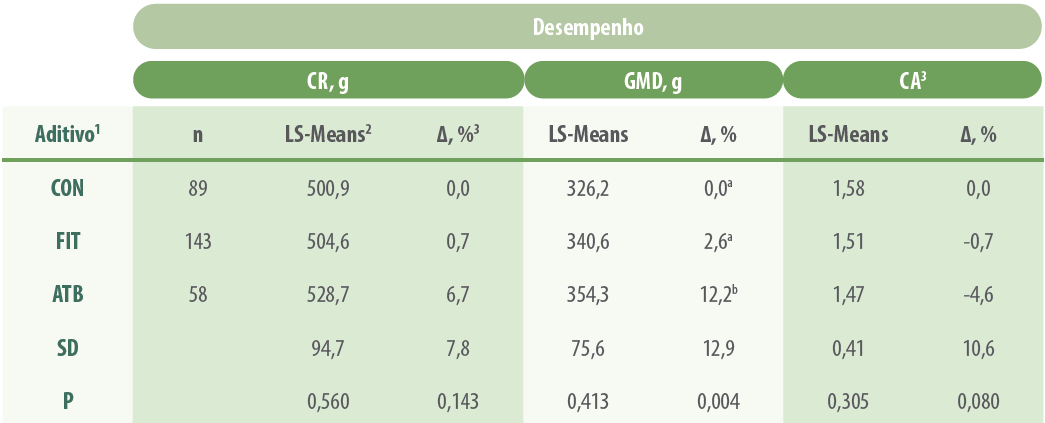 tabela-1-fitogenicos-e-antibioticos