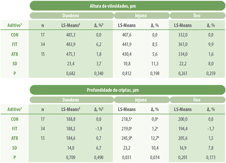 tabela-2-fitogenicos-e-antibioticos